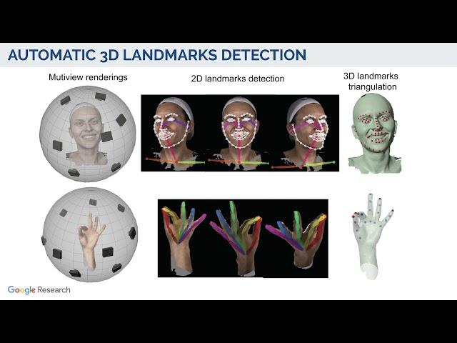 GHUM & GHUML: Generative 3D Human Shape and Articulated Pose Models