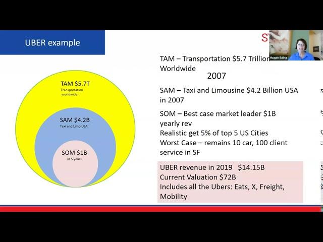 Understanding TAM SAM SOM