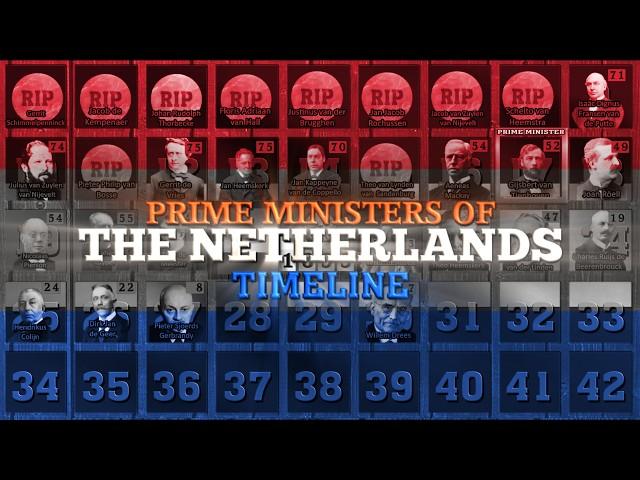 Prime Ministers of the Netherlands Timeline (Dick Schoof update)