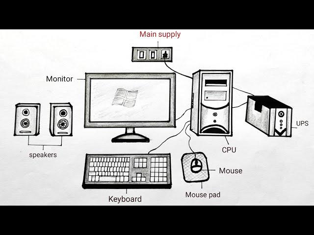 How to draw computer parts easy | Computer different parts diagram | Computer parts drawing easy