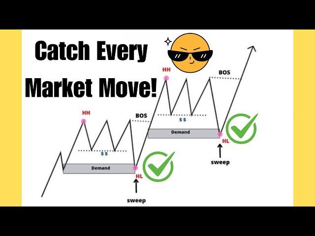 Top Liquidity Sweep Trading Strategies for Consistent Profits