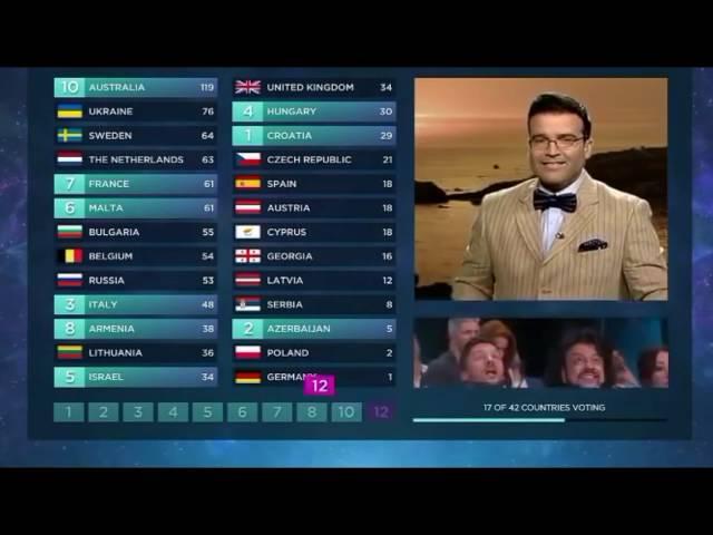 Eurovision 2016 - Full Jury Voting | only 12 Points