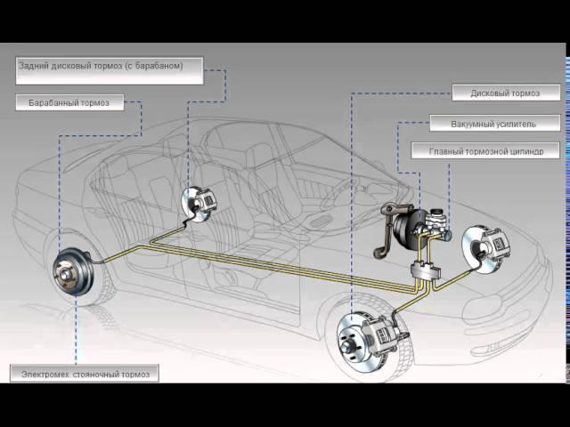 тормозная система 1