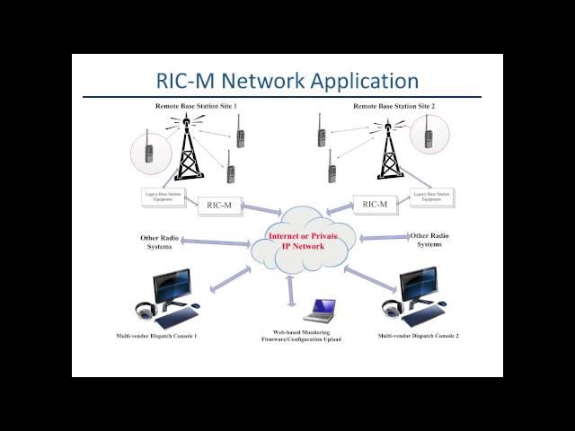 RIC-M & Avtec:  Extend the Life of Your Motorola ASTRO & Quantar Base Station/Repeater System