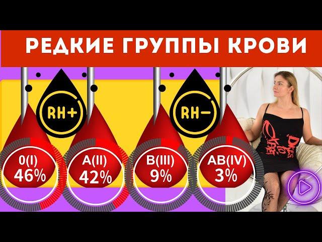 Редкие группы крови. Знаете какая у вас? Резус фактор : на неравные категории. Важно при переливании