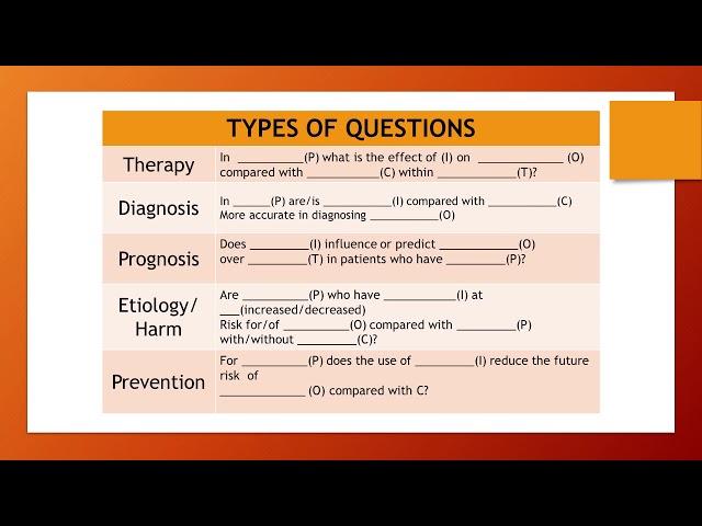 EBP MODULE: FORMULATING A PICOT QUESTION