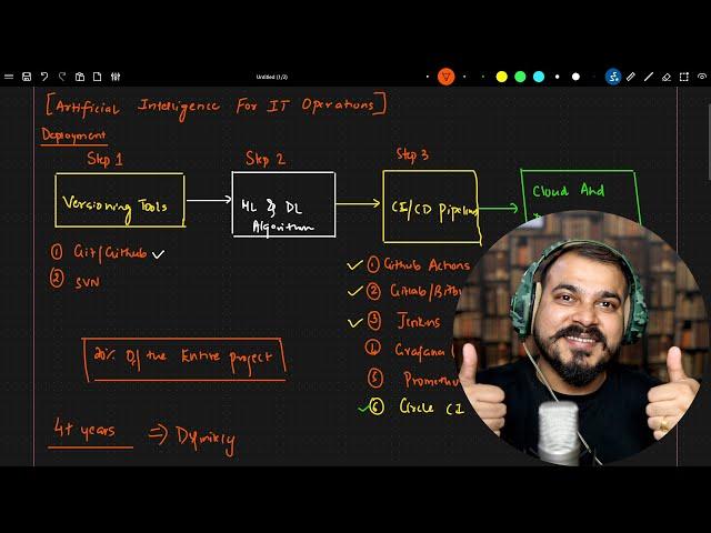 Complete RoadMap To Learn AIOPS or MLOPS