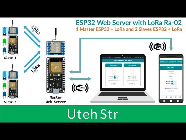 Arduino IDE + ESP32 + LoRa Ra-02 | ESP32 Web Server with LoRa Ra-02 SEMTECH SX1278 433MHz