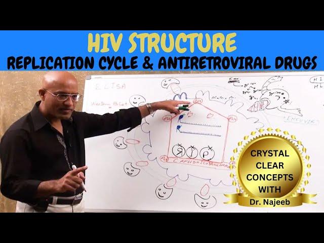 HIV AIDS | Sign Symptoms Transmission & Treatment | Dr Najeeb🩺