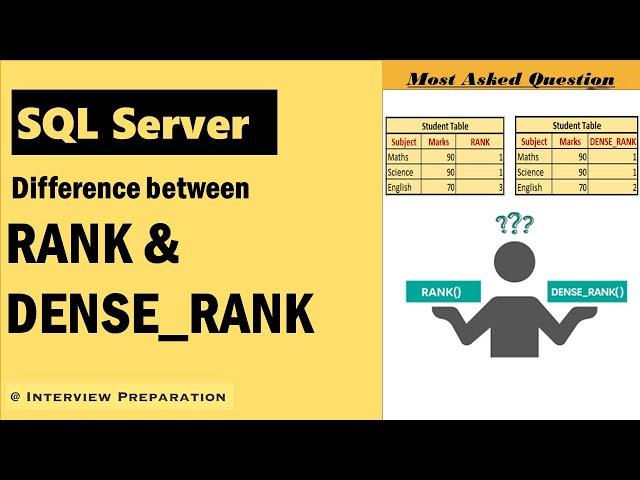 RANK vs DENSE_RANK in SQL Server #SQLServer #WindowFunction #Interviewpreparation #interview