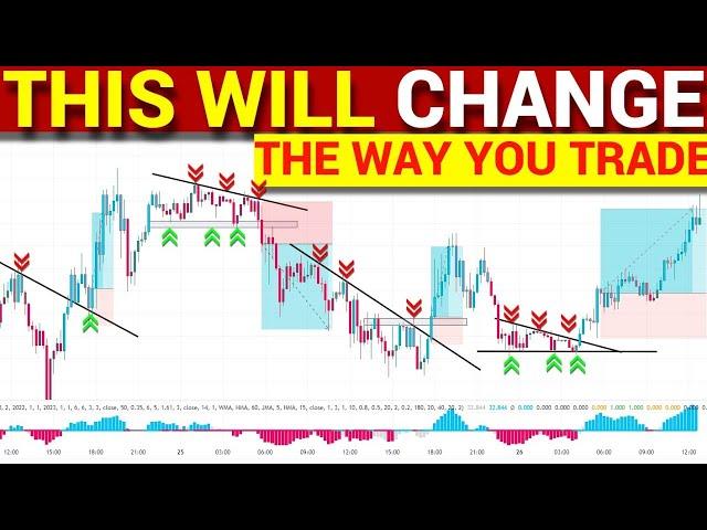 The Ultimate Forex 15 Minute Scalping Trading Strategy With Price Action | Forex Visit