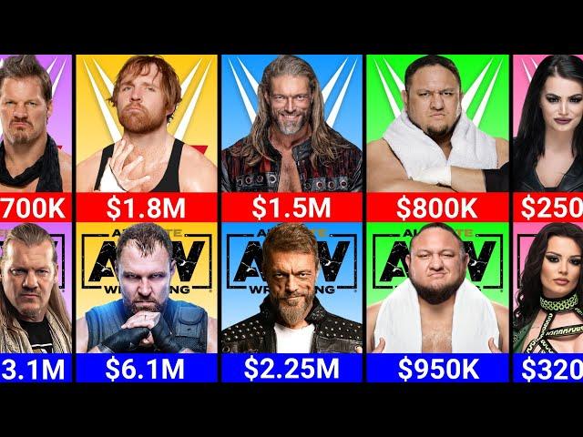 Salary Comparison - WWE vs AEW