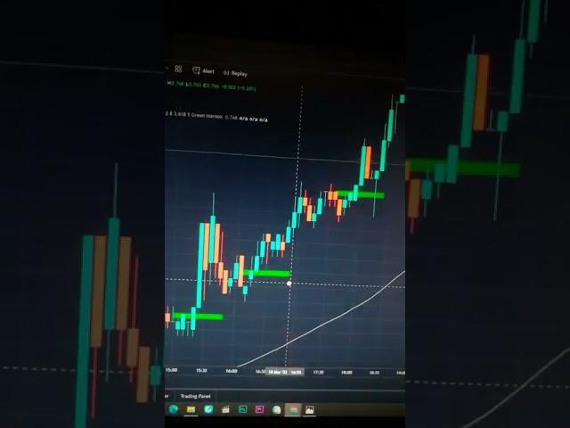 Binance Trading | Binance Tutorial For Beginners 2022 | Chart analysis | Binance Tutorial | SBDigit