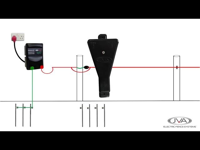 How to protect your electric fence energizer from lightning? – The JVA V-Type lightning diverter