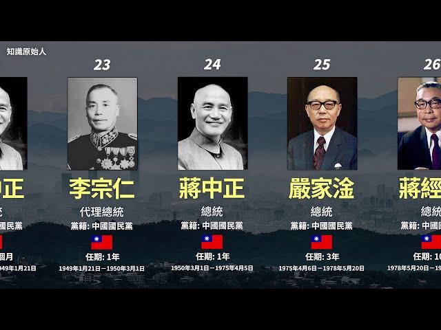 List of presidents of the Republic of China (1912 - 2024)