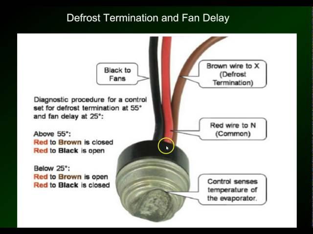 Online HVAC Training