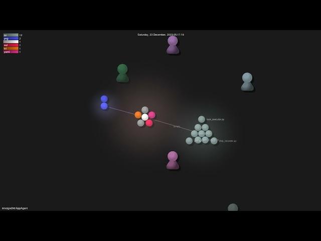 mnotgod96/AppAgent - Gource visualisation