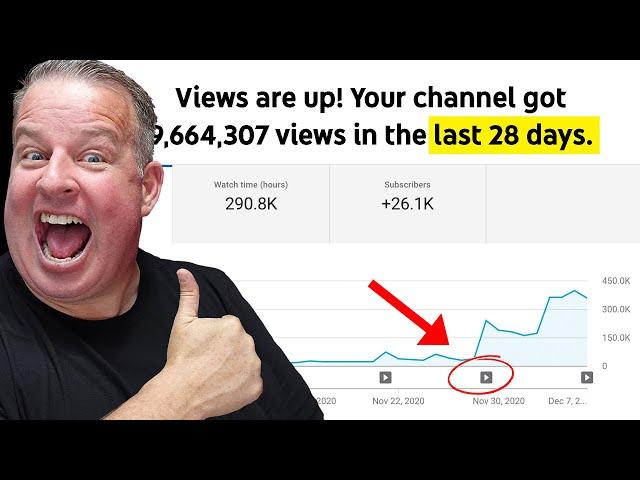 Grow Your YouTube Channel in 2021 & Get More Views