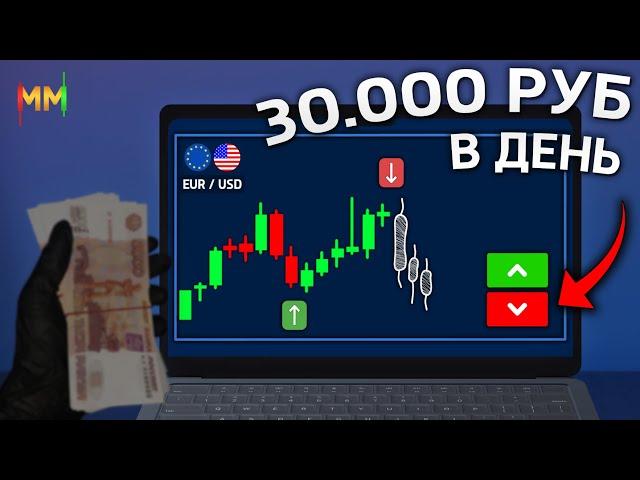 НЕЙРОСЕТЬ ЧИТАЕТ РЫНОК | секретный индикатор для заработка на трейдинге | binarium