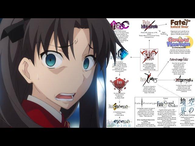 Why I Was Afraid To Watch The Fate Series