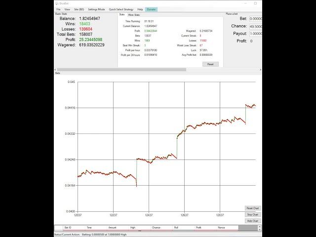 dicebot new strategy..monaco1gunbot