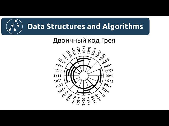 Алгоритмы. Двоичный код Грея. Реализация на Python и Java.