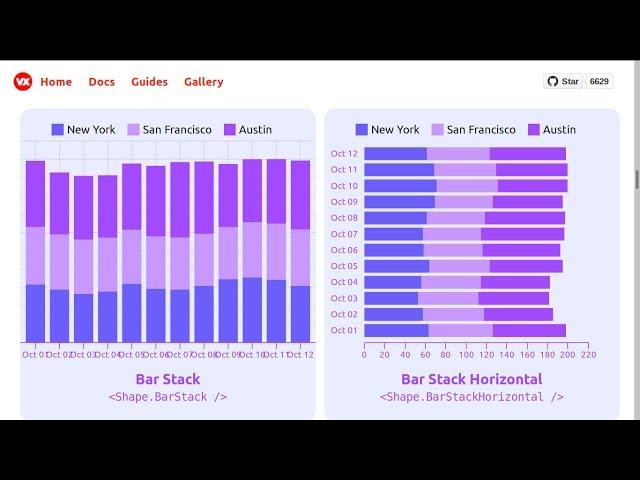 TOP 6 REACT JS CHARTING AND DATA VISUALIZATION LIBRARIES 