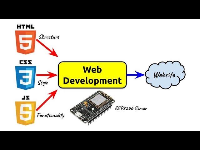 ESP8266 Web Server using CSS and JavaScript