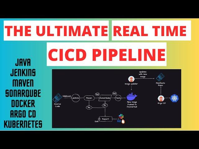 ULTIMATE CI/CD PIPELINE | JENKINS END TO END PROJECT ||#devopsinterviewquestions | #kubernetes #2023