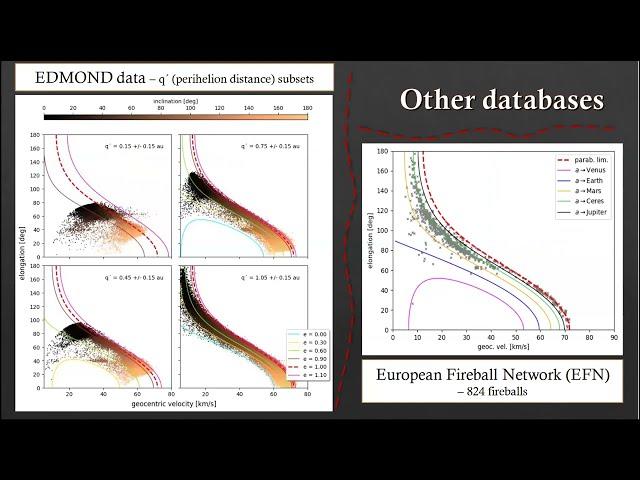 Hyperbolic Meteoroid Orbits from Meteor Observation and Interstellar Meteoroids ( IMC 2024 )