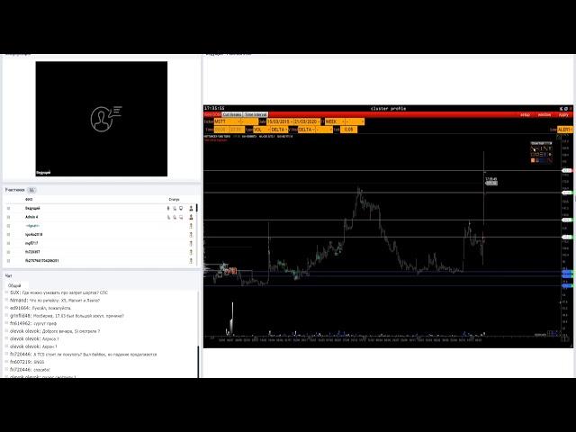 ФИНАМ. Объёмный анализ ликвидности на рынках