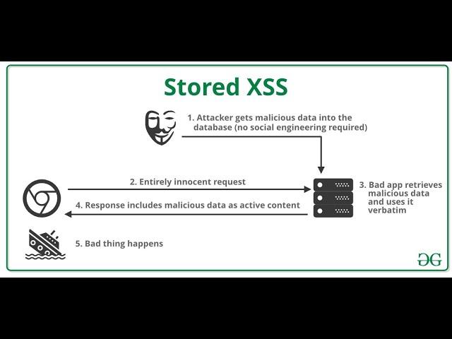 37 Web Vulnerabilities: Exploring HTML Injection | TechAcdnt