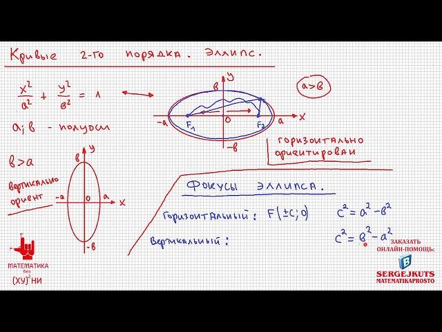 Математика без Ху%!ни. Кривые второго порядка. Эллипс.