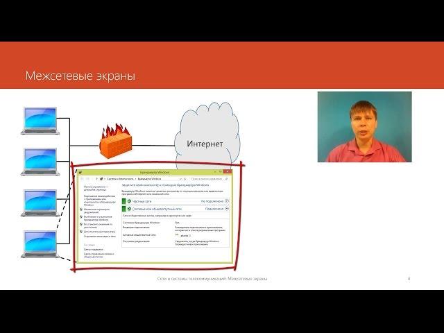 Межсетевые экраны | Курс "Компьютерные сети"