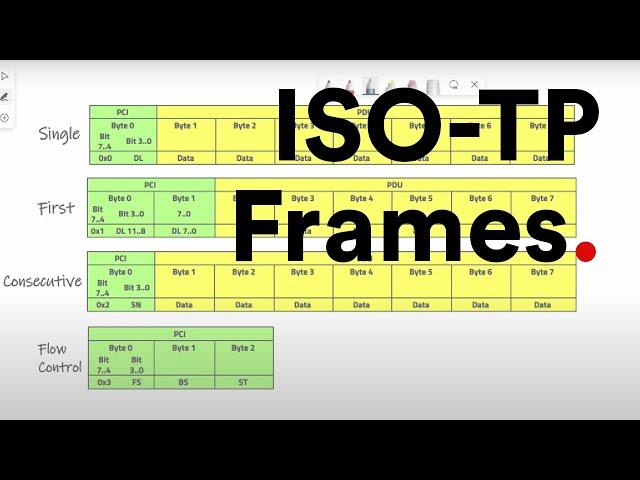 UDS - Understanding ISO-TP Frames