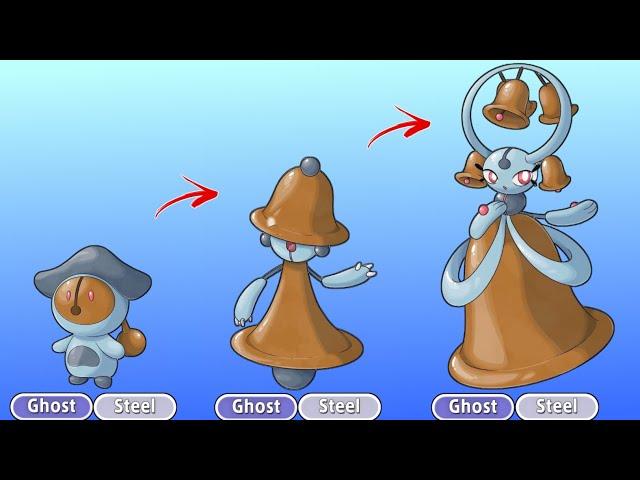 New Fakemon Pokemon With Evolution Line | Part - 7 || Poke Max X |