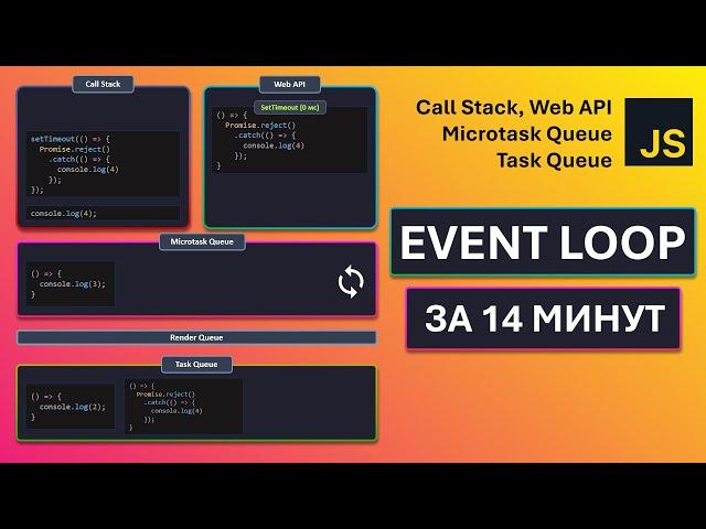 JavaScript - Event Loop | Асинхронность, Web API, Очереди (макро/микро)задач, Отрисовка кадров