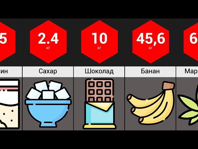 Сравнение: Смертельная Доза