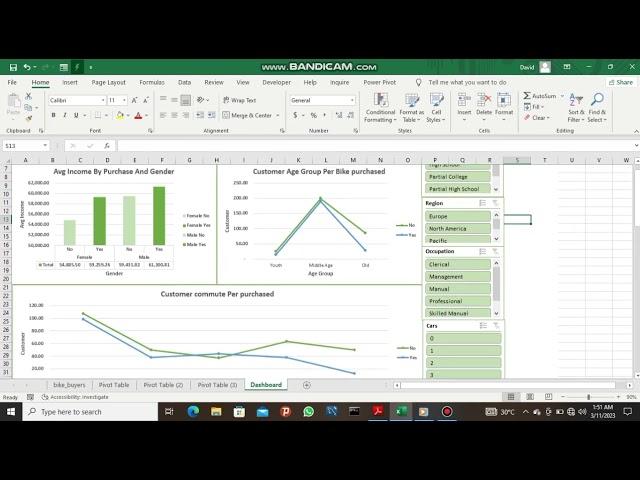 BIKE SALES DATA ANALYSIS PROJECT