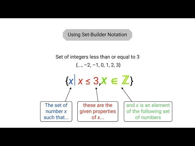 Describing Subsets of Real Numbers | Math