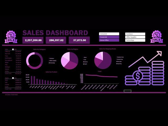 Create Awesome Dynamic Excel Dashboard From Scratch