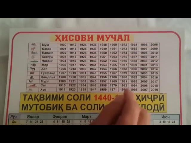 Хисоби Сол Шумори Мучал  1 января 2021 г.