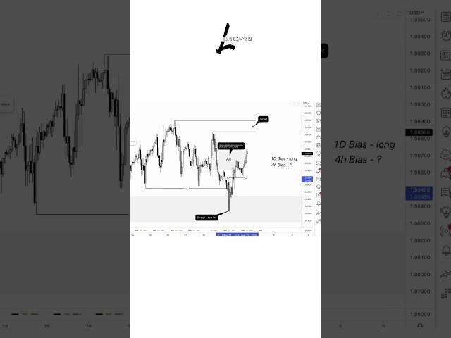  StB/BtS + Market Structure Strategy  | Smart Money | Trading  #shorts