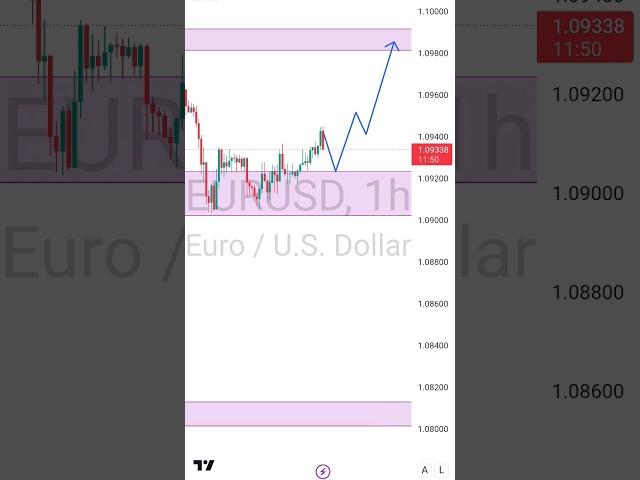 Eurusd analysis today || $300 Trading Pay Using This simple Strategy on EURUSD #Eurusd