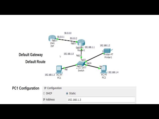 Cisco Router Basics - Default Gateway - Default Route