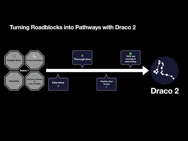 Draco 2: An Extensible Platform to Model Visualization Design | VIS 2023