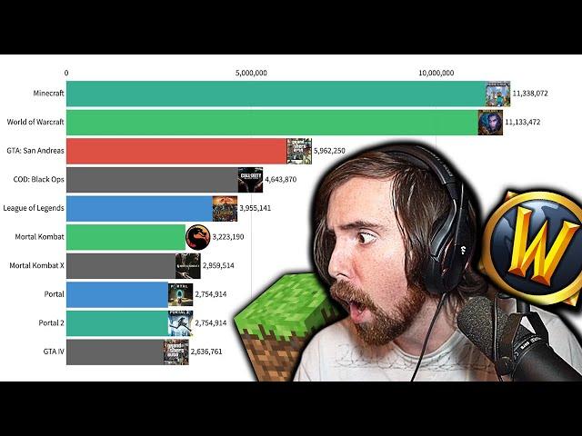 Asmongold Reacts to "Most Popular Games (2004͏͏ - 2020)"