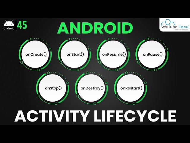 Android Activity Lifecycle Explained with Example | All Activity Lifecycle