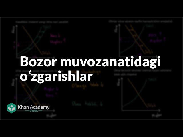 Bozor muvozanatidagi oʻzgarishlar | Taklif, talab va bozor muvozanati | Mikroiqtisodiyot