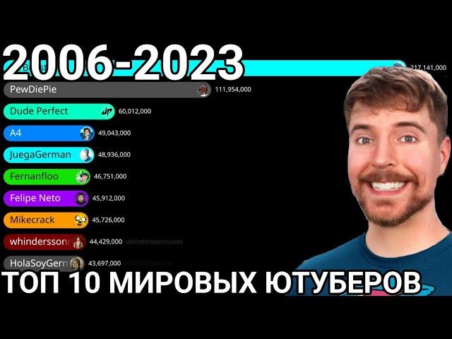 ТОП 10 МИРОВЫХ ЮТУБЕРОВ (2006-2023) «гонка подписчиков»